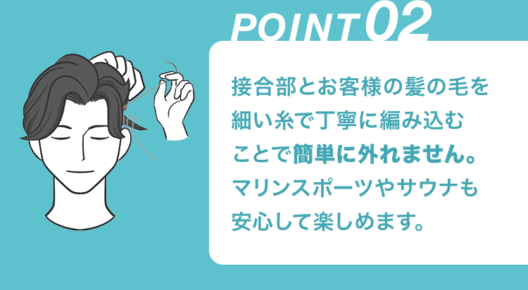 POINT 2 接合部とお客様の髪の毛を細い糸で丁寧に編み込むことで簡単に外れません。マリンスポーツやサウナも安心して楽しめます。